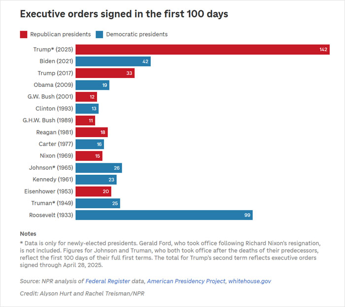 The Good, The Bad, And The Ugly Of Trump&rsquo;s First 100 Days In Office