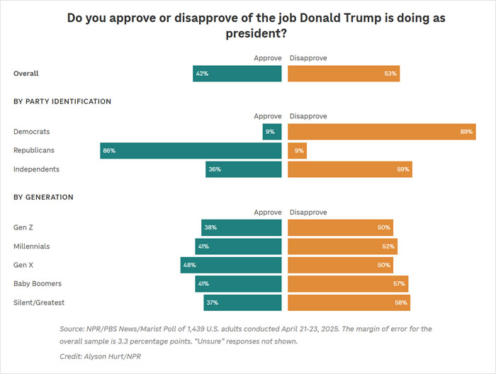 The Good, The Bad, And The Ugly Of Trump&rsquo;s First 100 Days In Office