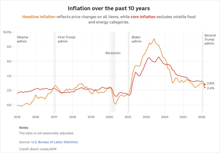 The Good, The Bad, And The Ugly Of Trump&rsquo;s First 100 Days In Office