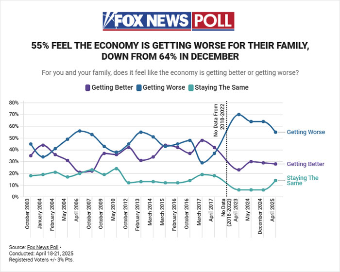 Trump Hammered By Brutal Polls As Approval Rating Plummets To Lowest Level Since WW2