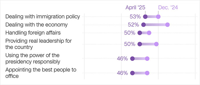 Trump Hammered By Brutal Polls As Approval Rating Plummets To Lowest Level Since WW2