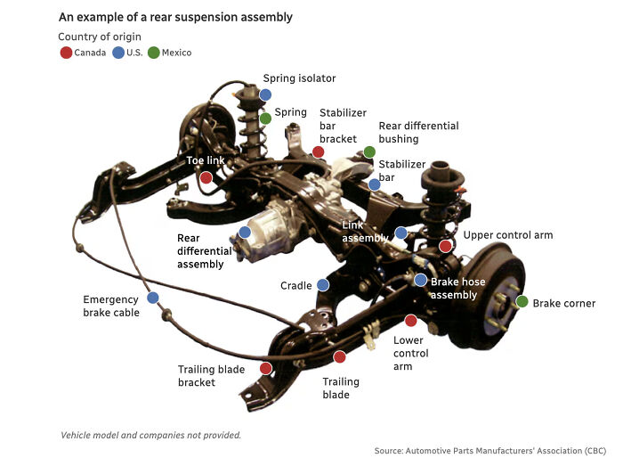 Rear suspension assembly diagram showing parts and country of origin, highlighting components affected by shocking new tariffs on European cars.
