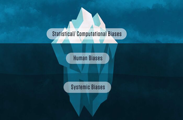 Iceberg graphic showing statistical, human, and systemic biases to explain complexity of large language models in AI.