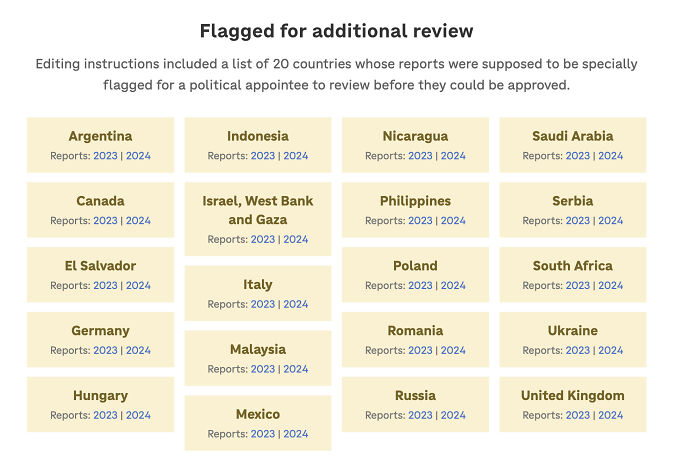 List of 20 countries flagged for additional review in the altered U.S. human rights report on priorities at home and abroad.