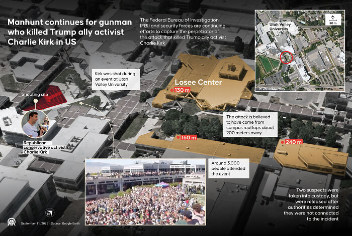 Charlie Kirk Shooter Of &ldquo;College Age,&rdquo; FBI Says After Recovering High-Powered Rifle