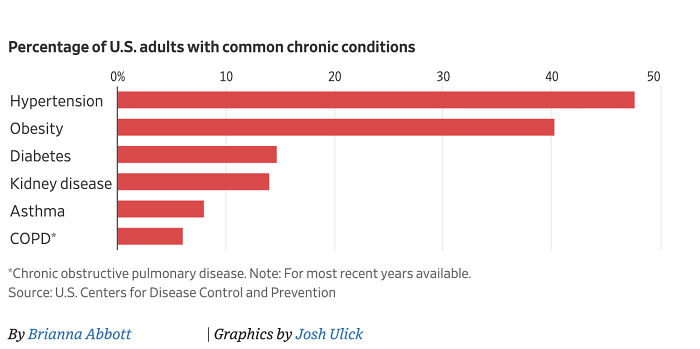 RFK Jr. Calls U.S. &ldquo;Sickest Country In The World.&rdquo; Is This Really The Case?