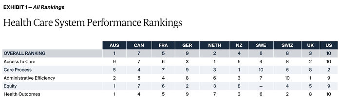 RFK Jr. Calls U.S. &ldquo;Sickest Country In The World.&rdquo; Is This Really The Case?