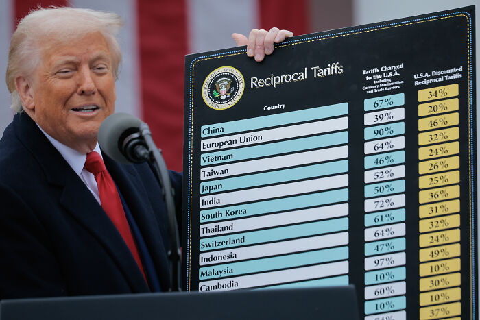 Former President Trump presenting a chart of reciprocal tariffs, highlighting tariff revenue impacting American payments.