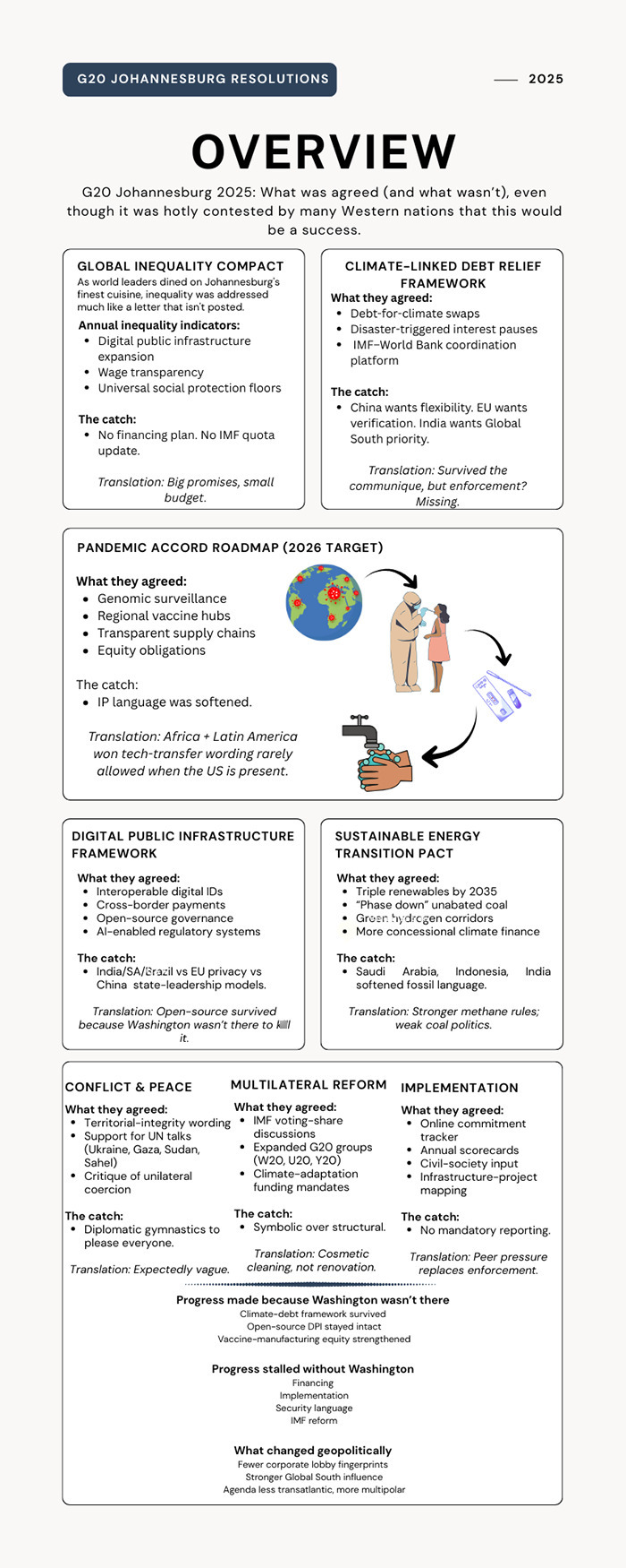 Infographic overview of G20 Johannesburg 2025 resolutions highlighting sustainable energy transition pact and multilateral reforms.