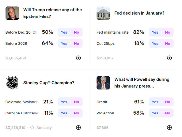 Kalshi prediction market showing political, economic, and sports event odds with Yes and No betting options.