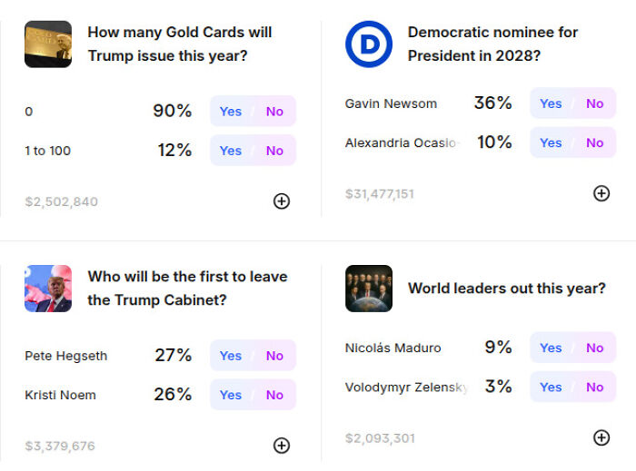 Polling interface showing Kalshi market predictions on political events and news outcomes with percentage votes for yes and no options.